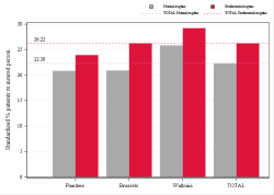 Taux Régime remboursement