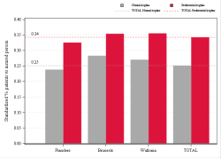 Taux Régime remboursement