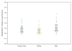 Dot Plot