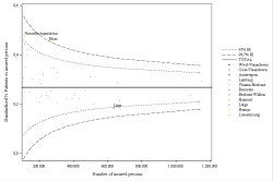 Funnel Plot