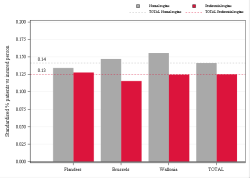 Taux Régime remboursement