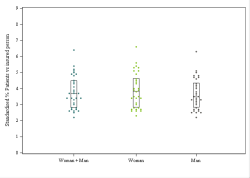 Dot Plot