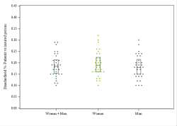 Dot Plot