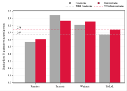 Taux Régime remboursement