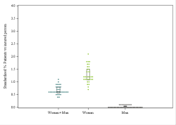 Dot Plot