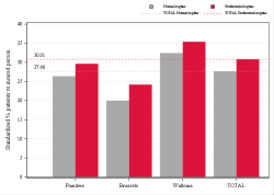 Taux Régime remboursement