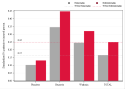 Taux Régime remboursement