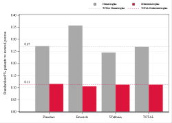 Taux Régime remboursement