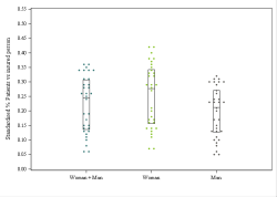 Dot Plot