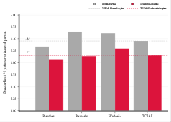 Taux Régime remboursement