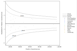 Funnel Plot