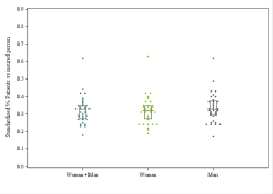 Dot Plot