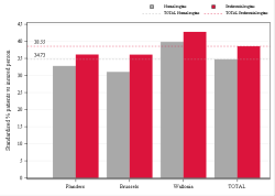 Taux Régime remboursement