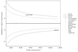 Funnel Plot