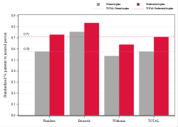 Taux Régime remboursement