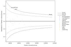 Funnel Plot