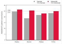 Taux Régime remboursement