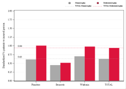 Taux Régime remboursement