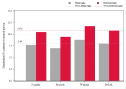 Taux Régime remboursement