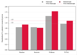 Taux Régime remboursement