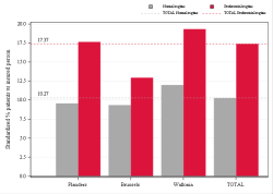 Taux Régime remboursement