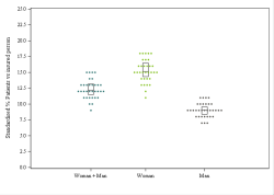 Dot Plot