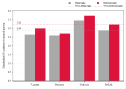 Taux Régime remboursement