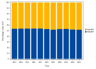 Antihistaminiques à usage systémique (2023)