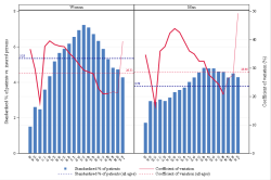 Age Sexe CV