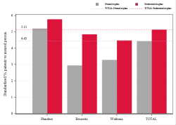 Taux Régime remboursement