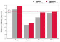 Taux Régime remboursement