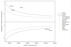 Funnel Plot