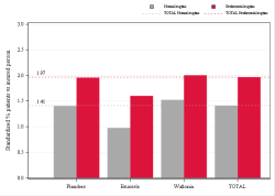 Taux Régime remboursement