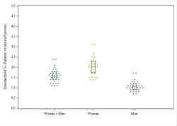 Dot Plot