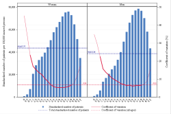 Age Sexe CV