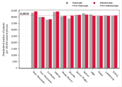 Taux Régime remboursement