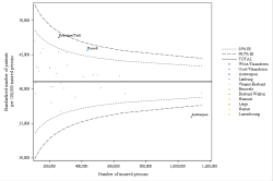 Funnel Plot