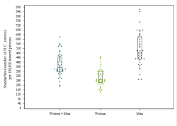 Dot Plot