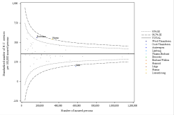 Funnel Plot