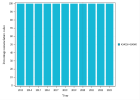 Cardiotocographie (Femmes) (accouchements) (2023)