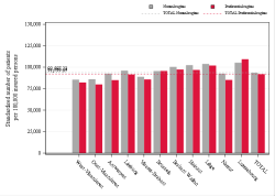 Taux Régime remboursement