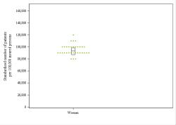 Dot Plot