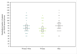 Dot Plot