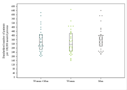 Dot Plot