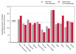 Taux Régime remboursement