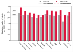 Taux Régime remboursement