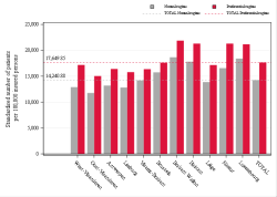 Taux Régime remboursement