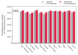 Taux Régime remboursement