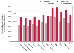 Taux Régime remboursement