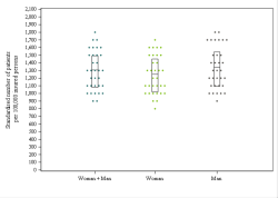 Dot Plot